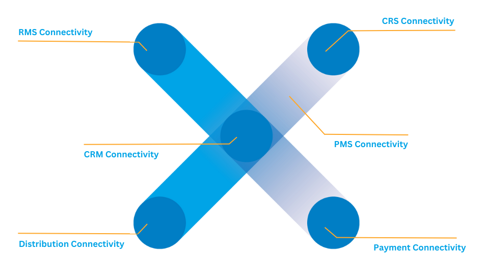 Connectivity Hub